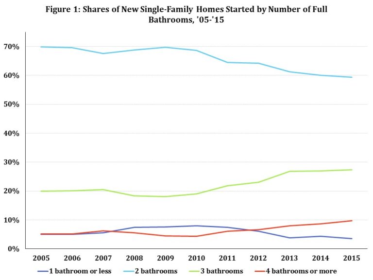 share-homes1